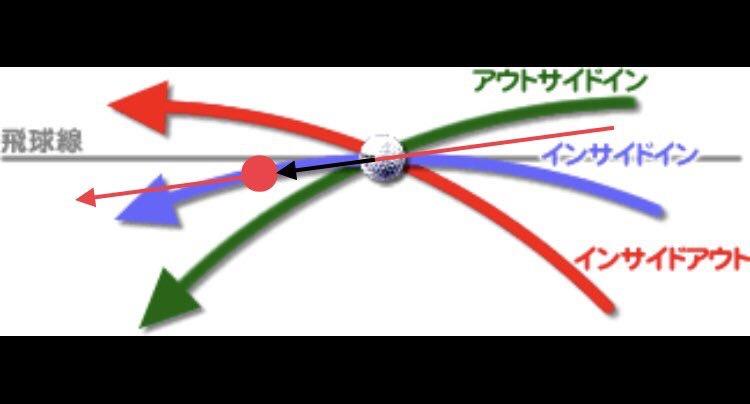 なぜドアスイングになるのか
