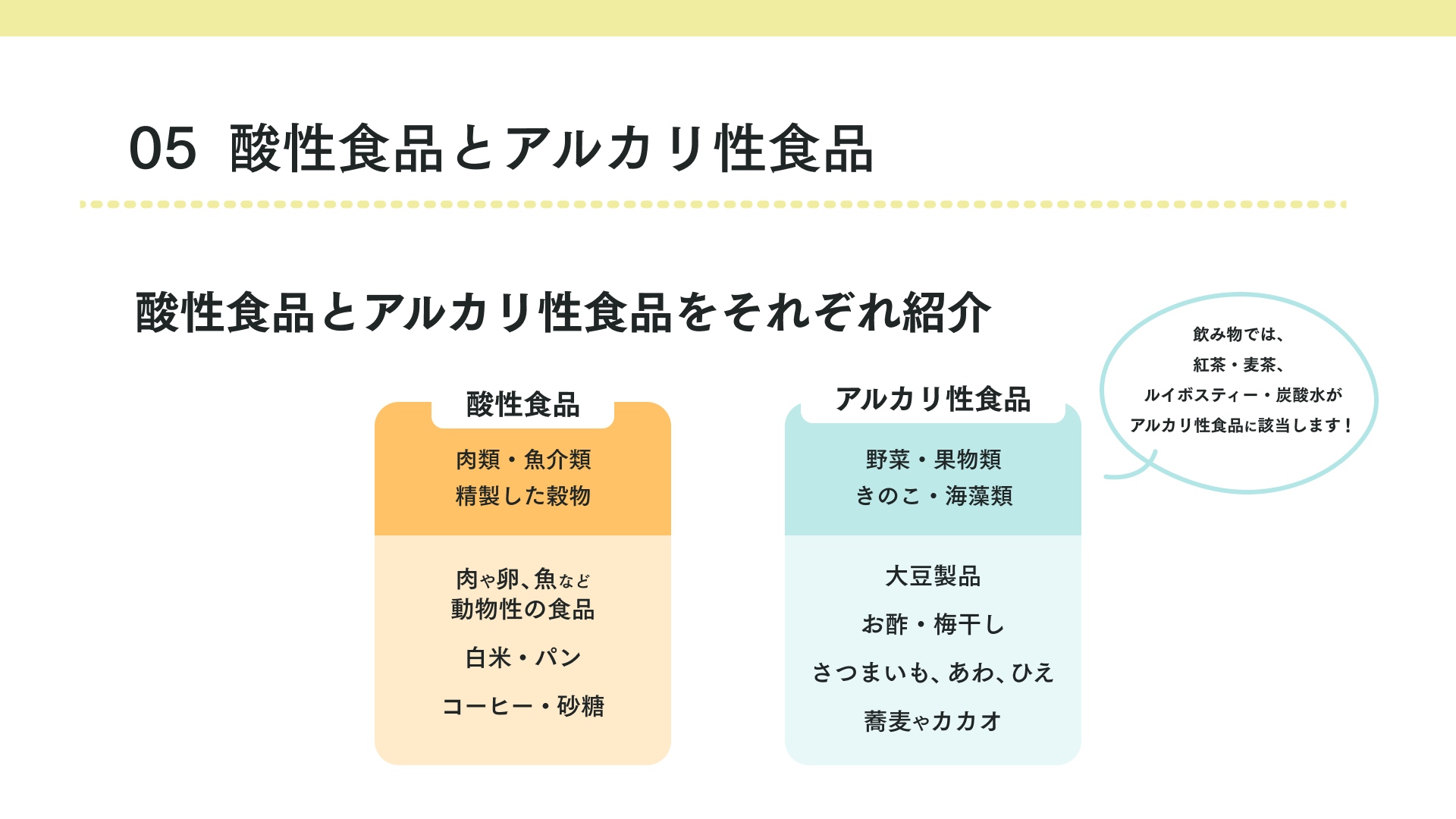 タイトル 酸性食品とアルカリ性食品