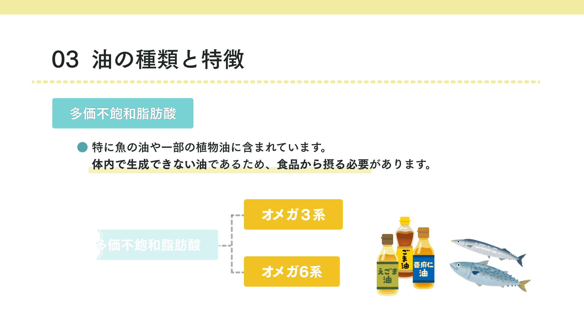 油の種類と特徴_脂肪酸の図