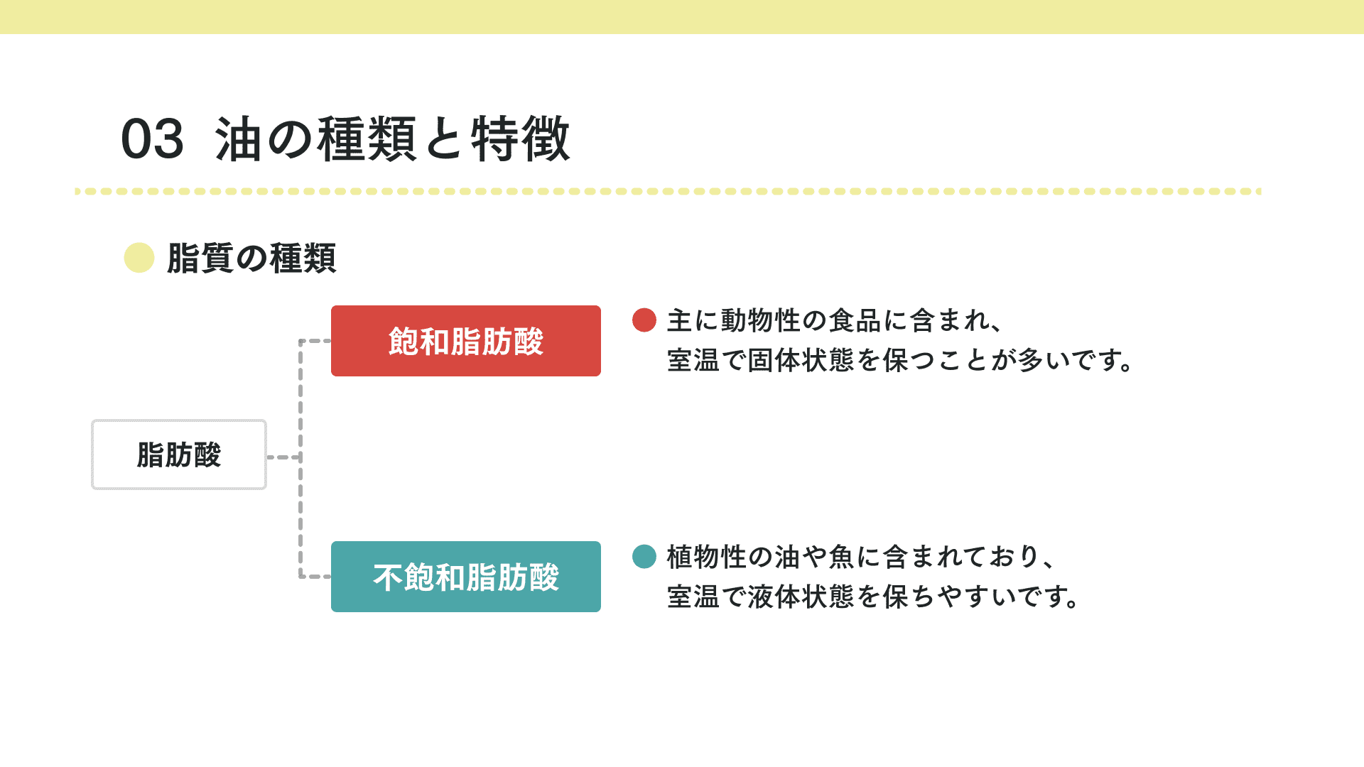 油の種類と特徴_脂肪酸の図
