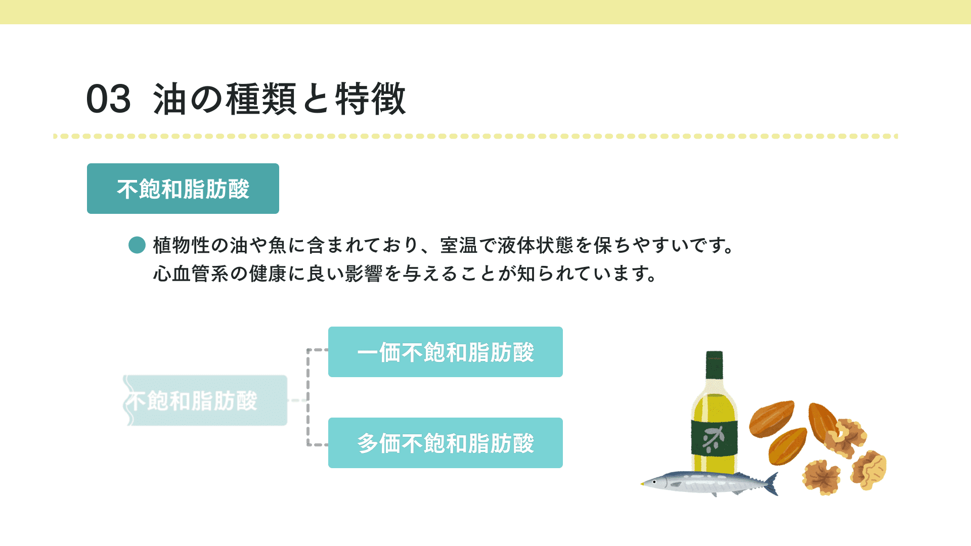 油の種類と特徴_脂肪酸の図