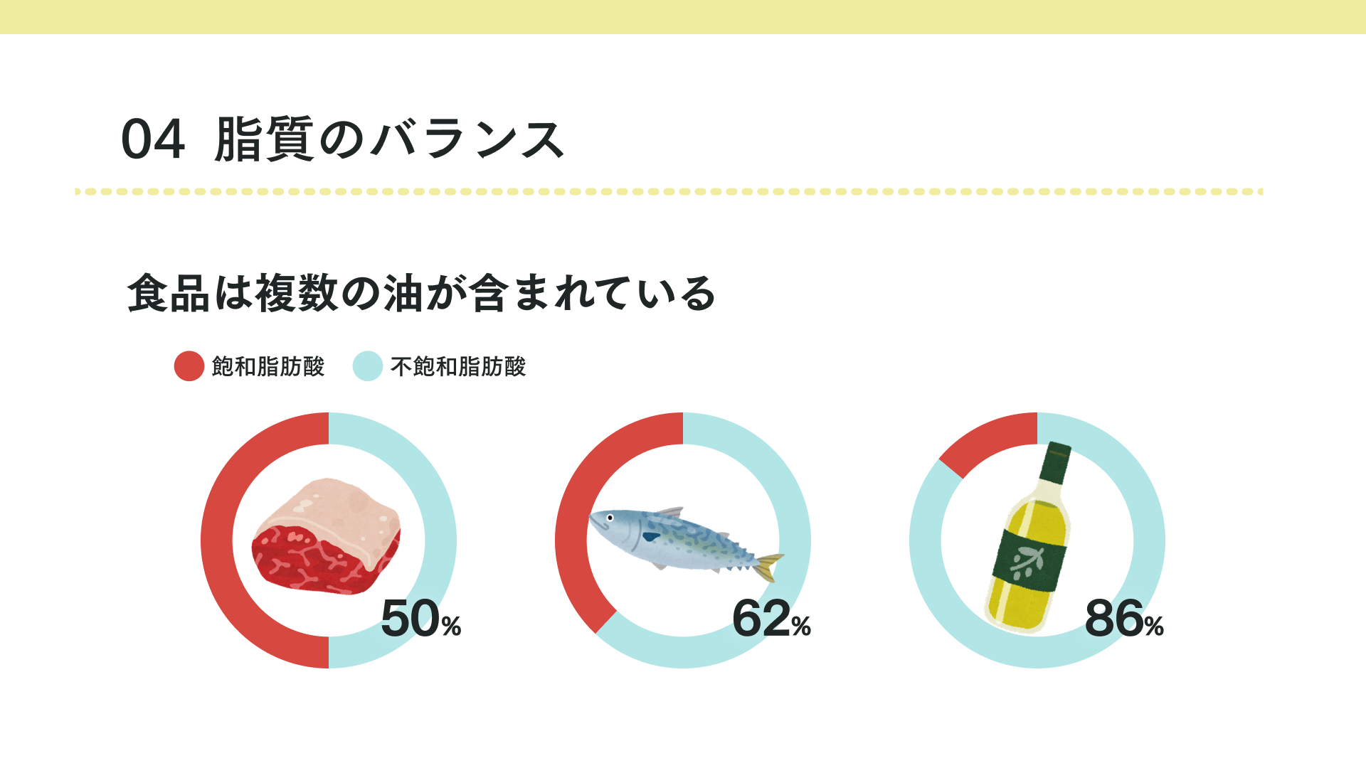 脂肪酸の種類と特徴