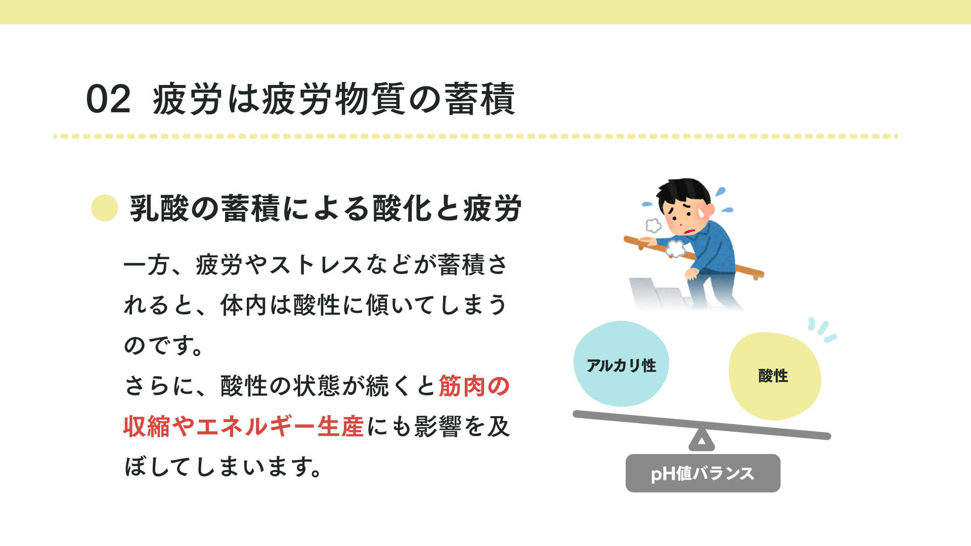 乳酸とは