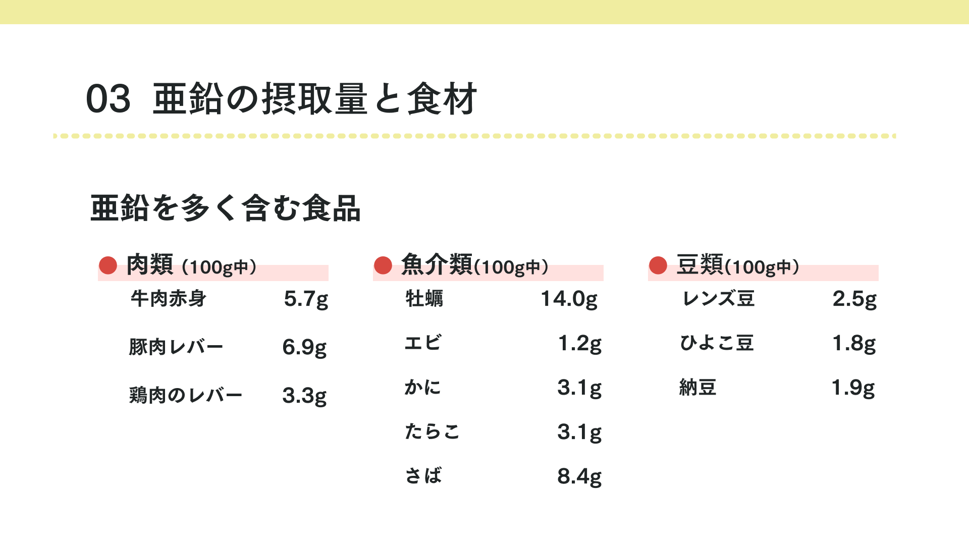 タイトル 亜鉛の摂取量と食材