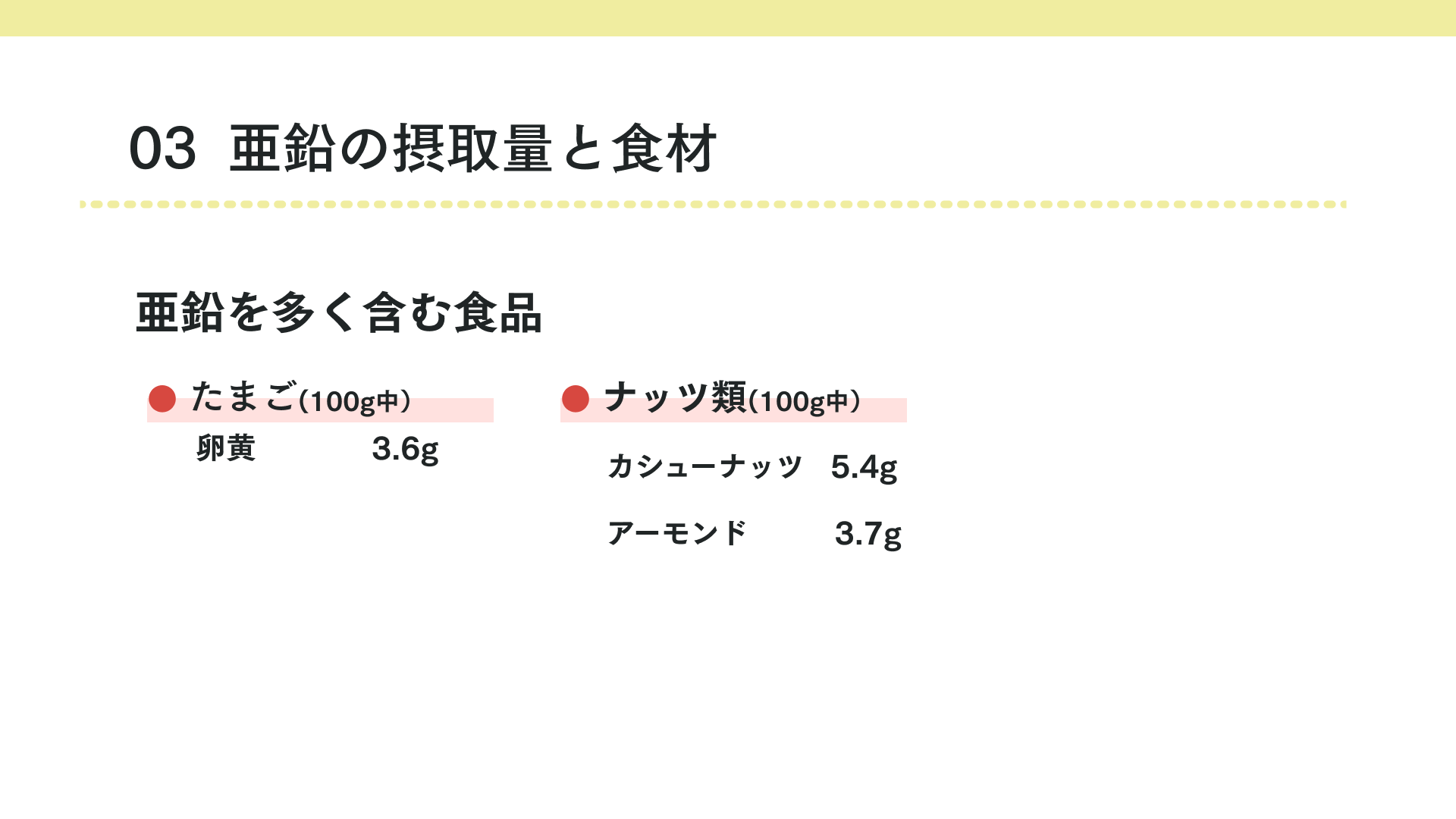 タイトル 亜鉛の摂取量と食材