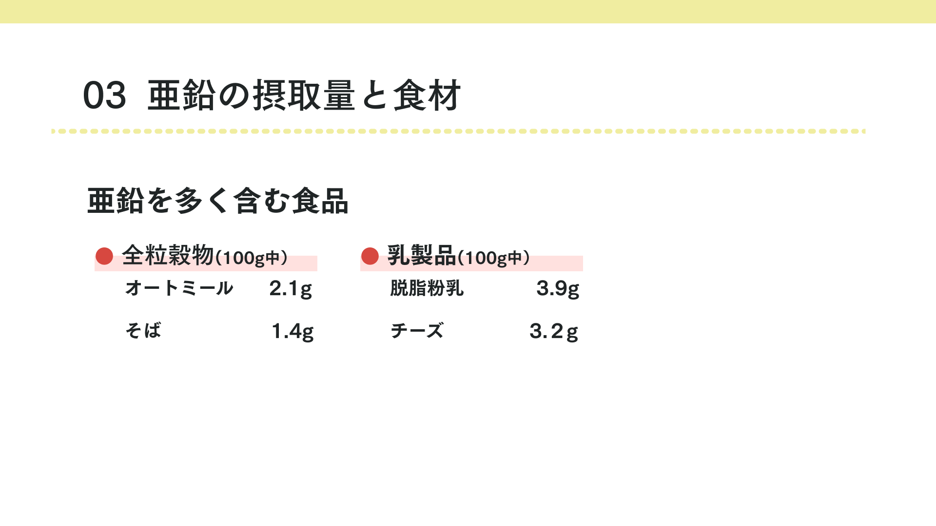 タイトル 亜鉛の摂取量と食材