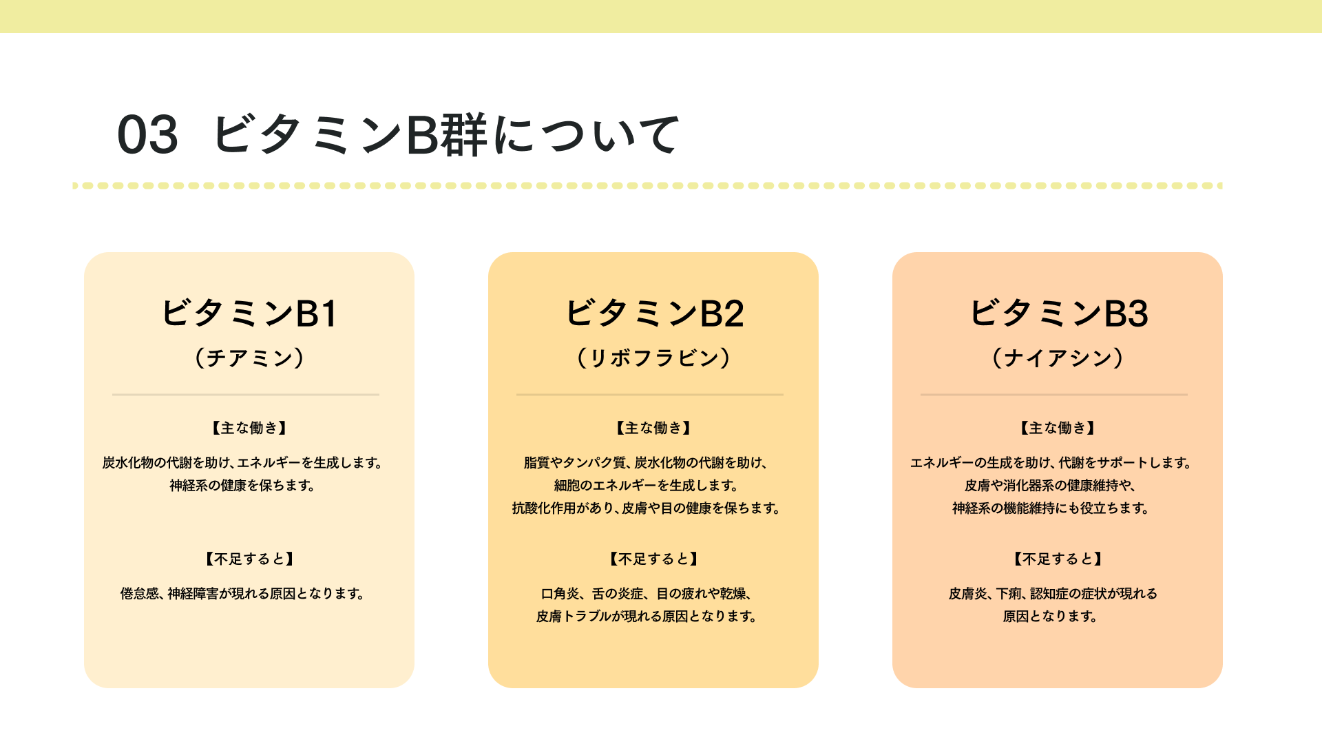 ビタミンB群について
