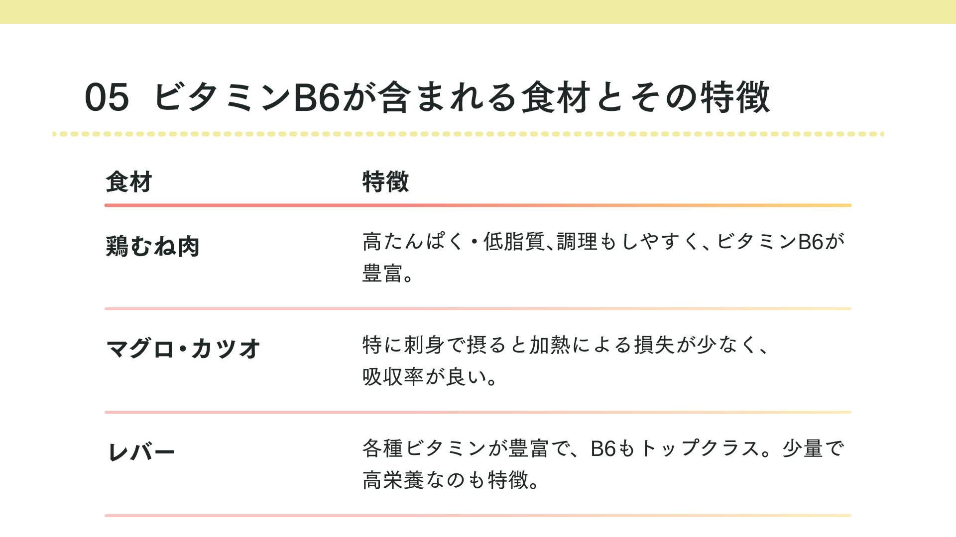 ビタミンB6を多く含む食材