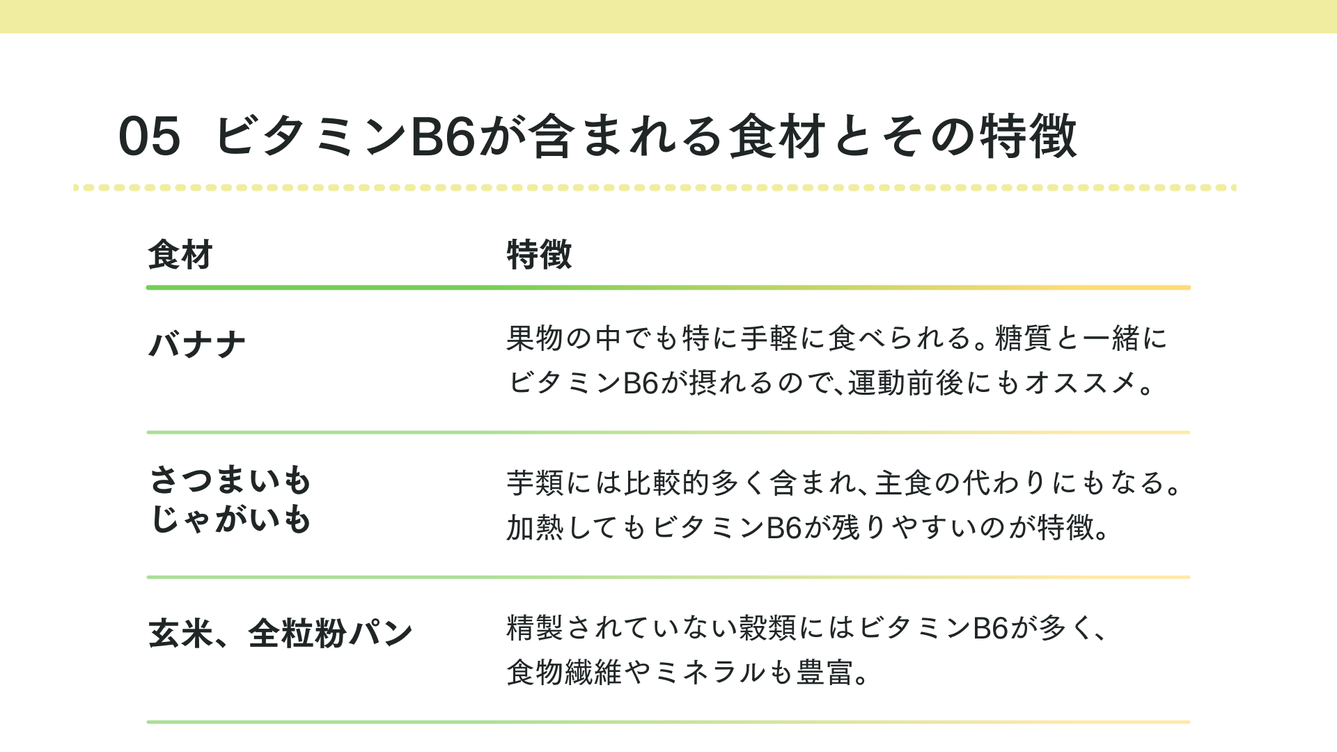 ビタミンB6を多く含む食材